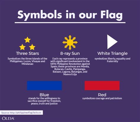 Philippine Flag Symbols And The Meaning Of Each.